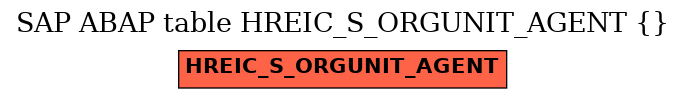 E-R Diagram for table HREIC_S_ORGUNIT_AGENT ()