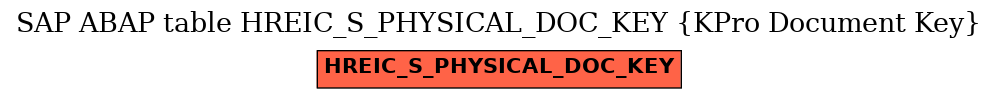 E-R Diagram for table HREIC_S_PHYSICAL_DOC_KEY (KPro Document Key)