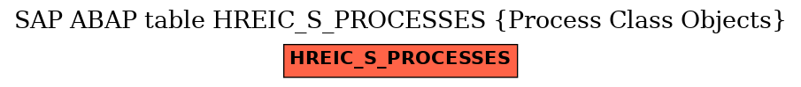 E-R Diagram for table HREIC_S_PROCESSES (Process Class Objects)