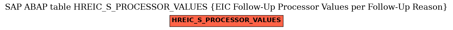 E-R Diagram for table HREIC_S_PROCESSOR_VALUES (EIC Follow-Up Processor Values per Follow-Up Reason)