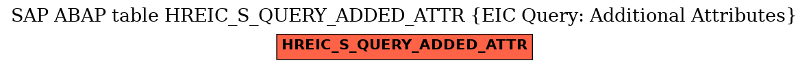 E-R Diagram for table HREIC_S_QUERY_ADDED_ATTR (EIC Query: Additional Attributes)