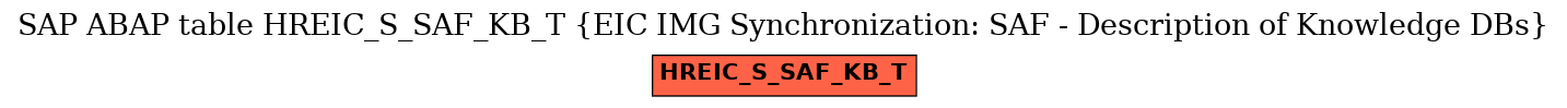 E-R Diagram for table HREIC_S_SAF_KB_T (EIC IMG Synchronization: SAF - Description of Knowledge DBs)