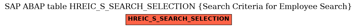 E-R Diagram for table HREIC_S_SEARCH_SELECTION (Search Criteria for Employee Search)