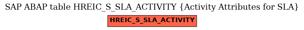 E-R Diagram for table HREIC_S_SLA_ACTIVITY (Activity Attributes for SLA)