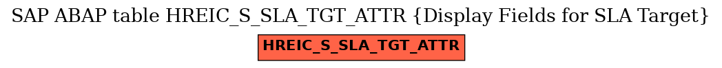 E-R Diagram for table HREIC_S_SLA_TGT_ATTR (Display Fields for SLA Target)