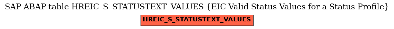 E-R Diagram for table HREIC_S_STATUSTEXT_VALUES (EIC Valid Status Values for a Status Profile)