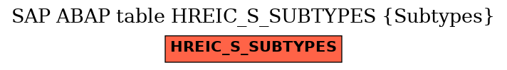 E-R Diagram for table HREIC_S_SUBTYPES (Subtypes)