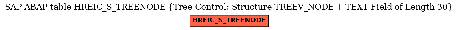 E-R Diagram for table HREIC_S_TREENODE (Tree Control: Structure TREEV_NODE + TEXT Field of Length 30)