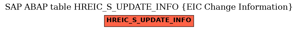 E-R Diagram for table HREIC_S_UPDATE_INFO (EIC Change Information)