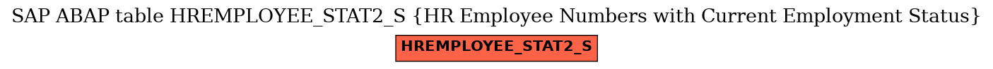 E-R Diagram for table HREMPLOYEE_STAT2_S (HR Employee Numbers with Current Employment Status)