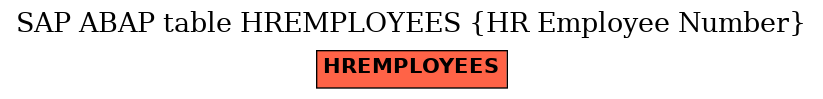 E-R Diagram for table HREMPLOYEES (HR Employee Number)