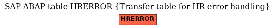 E-R Diagram for table HRERROR (Transfer table for HR error handling)