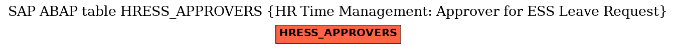 E-R Diagram for table HRESS_APPROVERS (HR Time Management: Approver for ESS Leave Request)