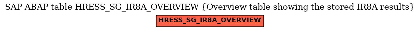 E-R Diagram for table HRESS_SG_IR8A_OVERVIEW (Overview table showing the stored IR8A results)