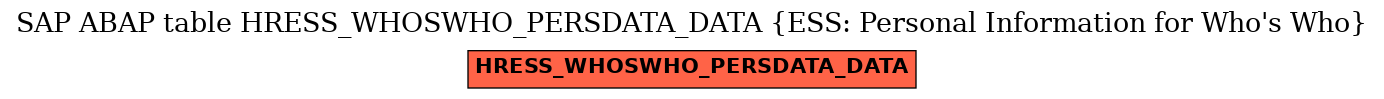 E-R Diagram for table HRESS_WHOSWHO_PERSDATA_DATA (ESS: Personal Information for Who's Who)