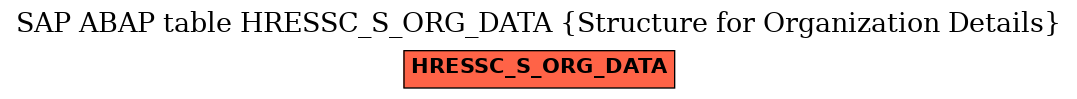 E-R Diagram for table HRESSC_S_ORG_DATA (Structure for Organization Details)
