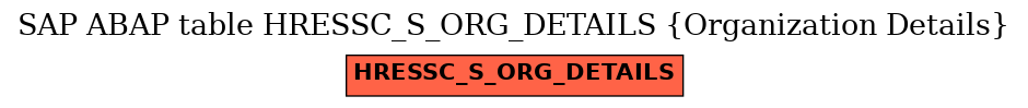 E-R Diagram for table HRESSC_S_ORG_DETAILS (Organization Details)