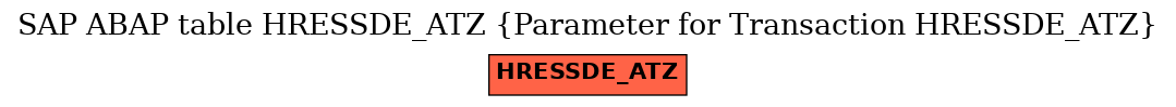 E-R Diagram for table HRESSDE_ATZ (Parameter for Transaction HRESSDE_ATZ)