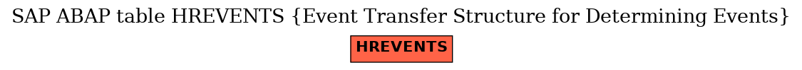 E-R Diagram for table HREVENTS (Event Transfer Structure for Determining Events)