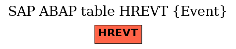 E-R Diagram for table HREVT (Event)