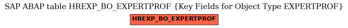 E-R Diagram for table HREXP_BO_EXPERTPROF (Key Fields for Object Type EXPERTPROF)