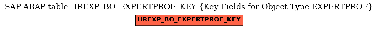 E-R Diagram for table HREXP_BO_EXPERTPROF_KEY (Key Fields for Object Type EXPERTPROF)