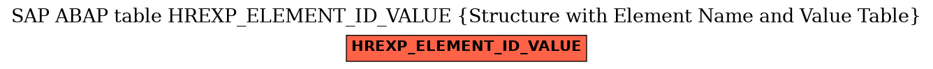 E-R Diagram for table HREXP_ELEMENT_ID_VALUE (Structure with Element Name and Value Table)