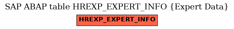 E-R Diagram for table HREXP_EXPERT_INFO (Expert Data)