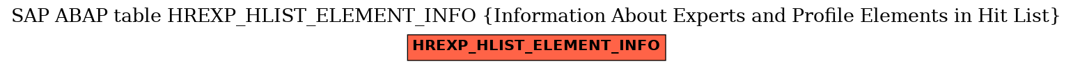 E-R Diagram for table HREXP_HLIST_ELEMENT_INFO (Information About Experts and Profile Elements in Hit List)