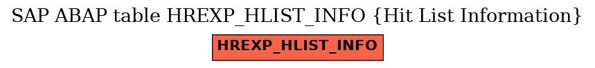 E-R Diagram for table HREXP_HLIST_INFO (Hit List Information)