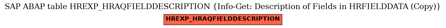 E-R Diagram for table HREXP_HRAQFIELDDESCRIPTION (Info-Get: Description of Fields in HRFIELDDATA (Copy))