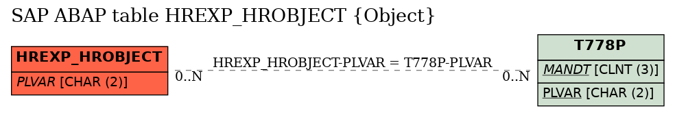 E-R Diagram for table HREXP_HROBJECT (Object)