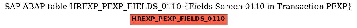 E-R Diagram for table HREXP_PEXP_FIELDS_0110 (Fields Screen 0110 in Transaction PEXP)