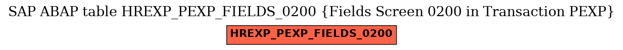 E-R Diagram for table HREXP_PEXP_FIELDS_0200 (Fields Screen 0200 in Transaction PEXP)