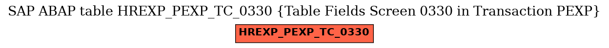 E-R Diagram for table HREXP_PEXP_TC_0330 (Table Fields Screen 0330 in Transaction PEXP)