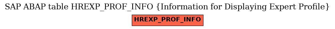 E-R Diagram for table HREXP_PROF_INFO (Information for Displaying Expert Profile)