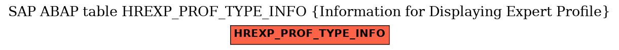 E-R Diagram for table HREXP_PROF_TYPE_INFO (Information for Displaying Expert Profile)