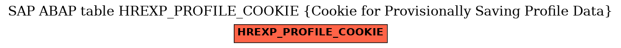 E-R Diagram for table HREXP_PROFILE_COOKIE (Cookie for Provisionally Saving Profile Data)