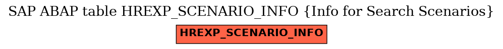 E-R Diagram for table HREXP_SCENARIO_INFO (Info for Search Scenarios)