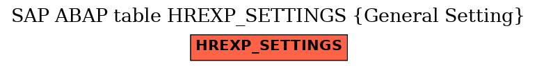 E-R Diagram for table HREXP_SETTINGS (General Setting)