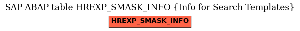 E-R Diagram for table HREXP_SMASK_INFO (Info for Search Templates)