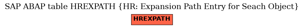 E-R Diagram for table HREXPATH (HR: Expansion Path Entry for Seach Object)