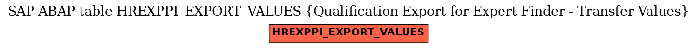 E-R Diagram for table HREXPPI_EXPORT_VALUES (Qualification Export for Expert Finder - Transfer Values)