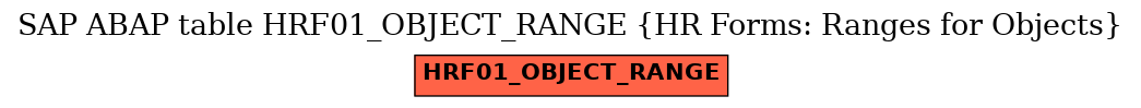 E-R Diagram for table HRF01_OBJECT_RANGE (HR Forms: Ranges for Objects)