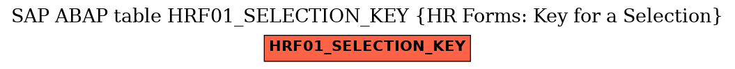 E-R Diagram for table HRF01_SELECTION_KEY (HR Forms: Key for a Selection)