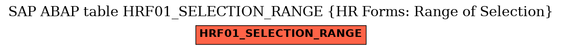 E-R Diagram for table HRF01_SELECTION_RANGE (HR Forms: Range of Selection)