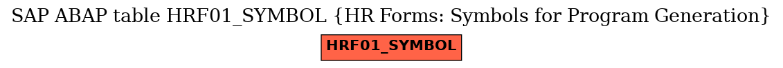 E-R Diagram for table HRF01_SYMBOL (HR Forms: Symbols for Program Generation)