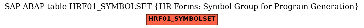 E-R Diagram for table HRF01_SYMBOLSET (HR Forms: Symbol Group for Program Generation)