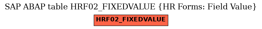 E-R Diagram for table HRF02_FIXEDVALUE (HR Forms: Field Value)