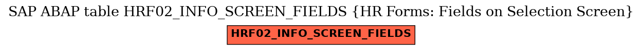 E-R Diagram for table HRF02_INFO_SCREEN_FIELDS (HR Forms: Fields on Selection Screen)